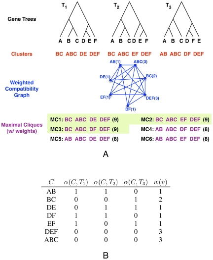 Figure 16