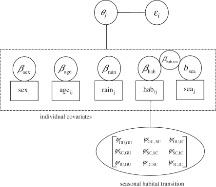 Figure 2.