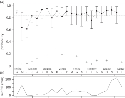 Figure 3.