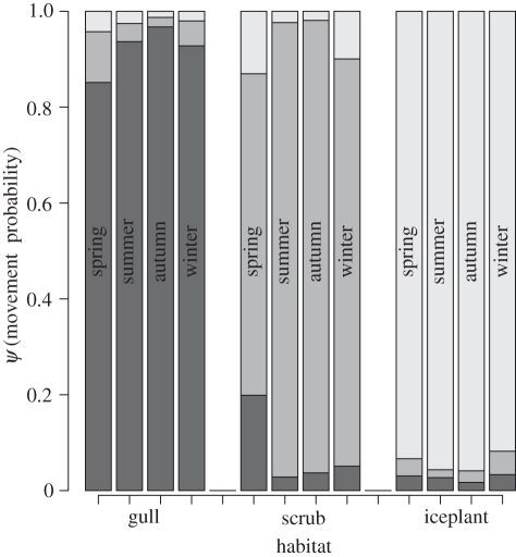 Figure 4.