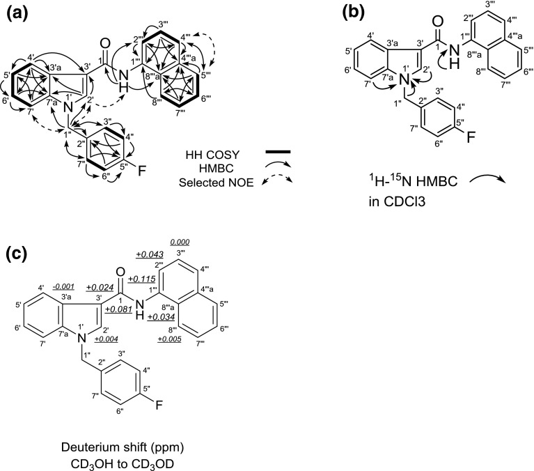 Fig. 4