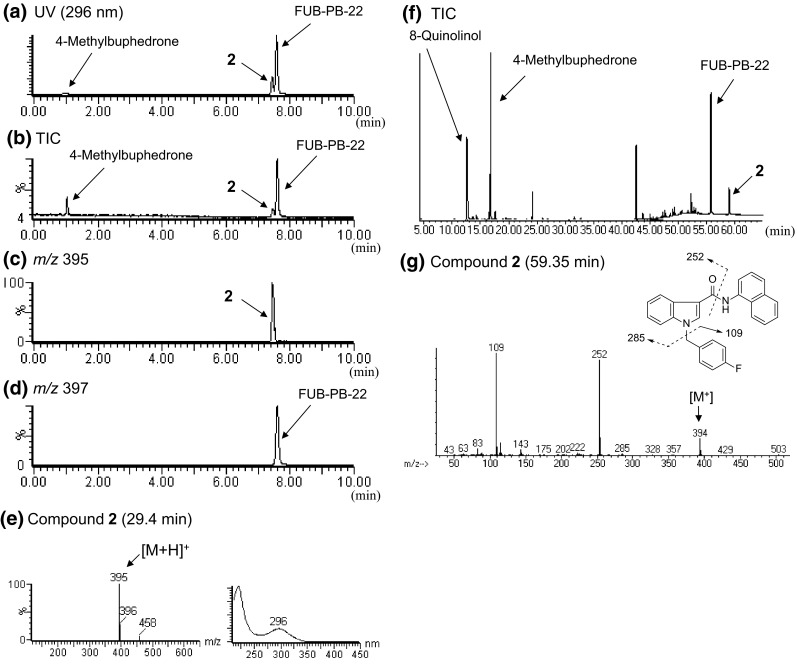 Fig. 3