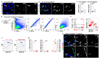 Extended data figure 2