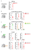 Extended data figure 7