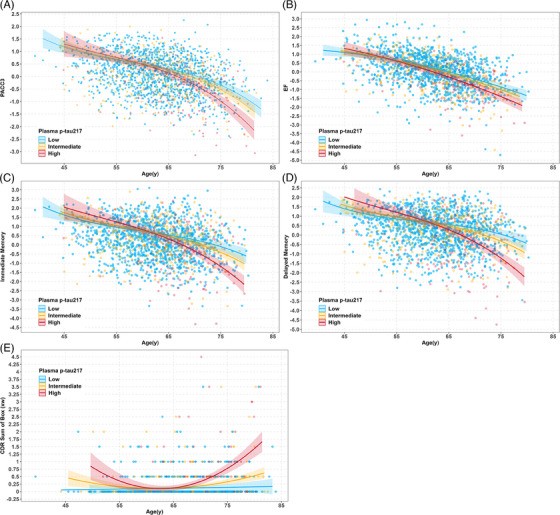 FIGURE 3