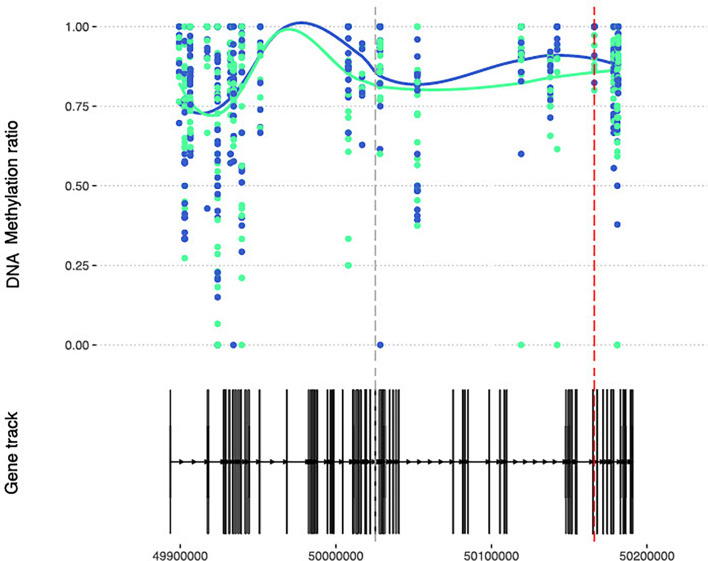 Figure 4