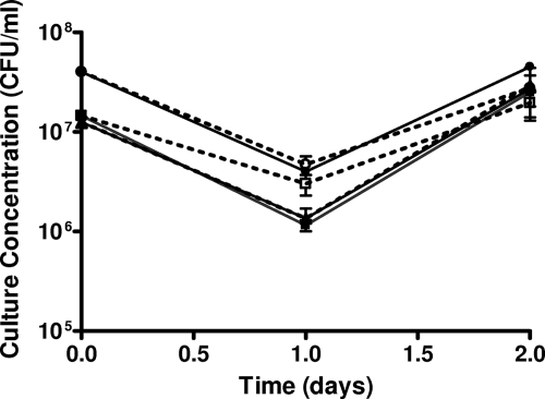 FIG. 1.