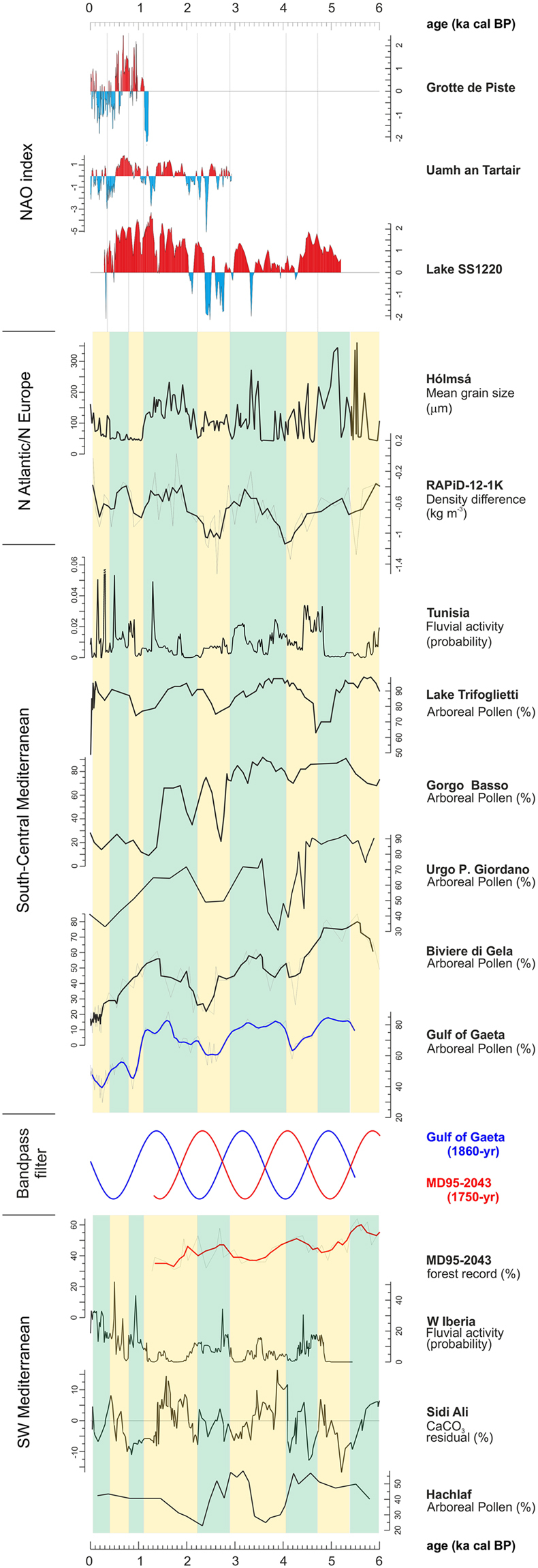 Figure 5