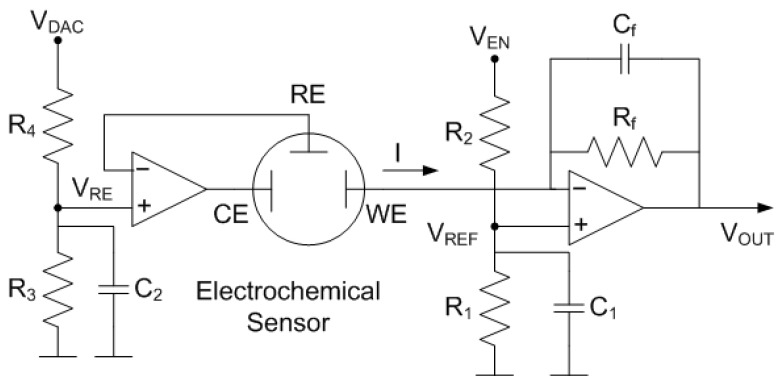 Figure 13