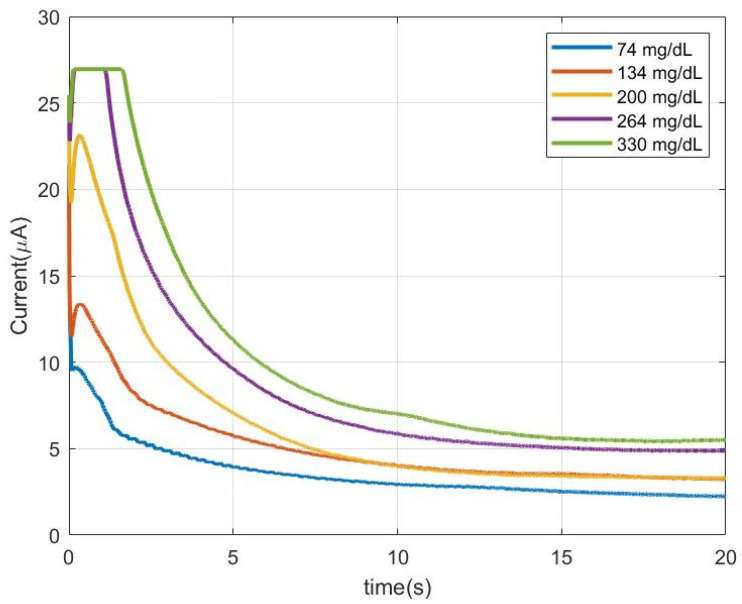 Figure 18