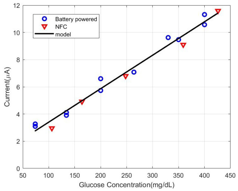 Figure 20