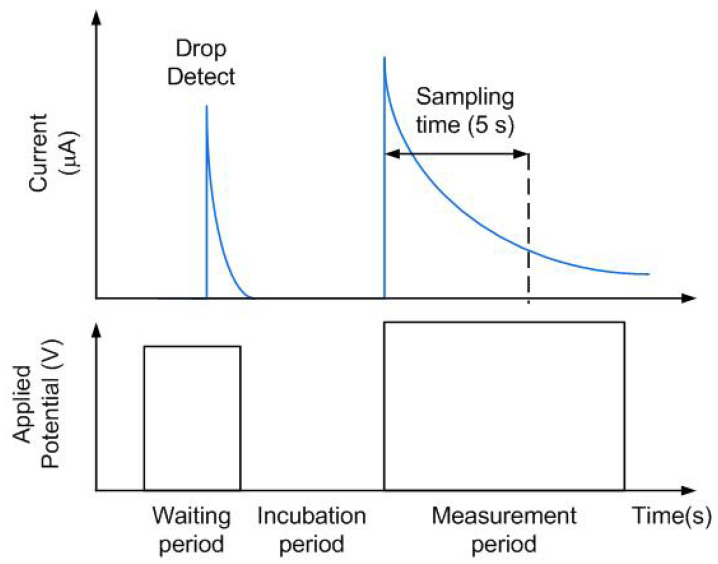 Figure 15