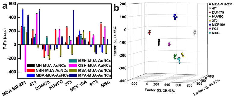 Fig. 6