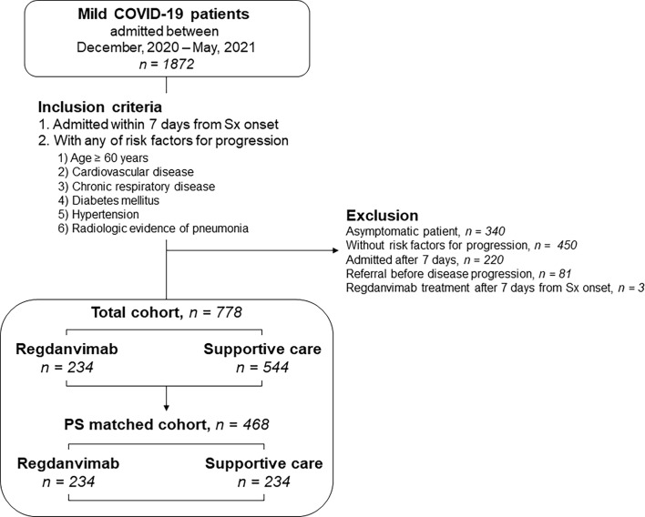 Figure 1