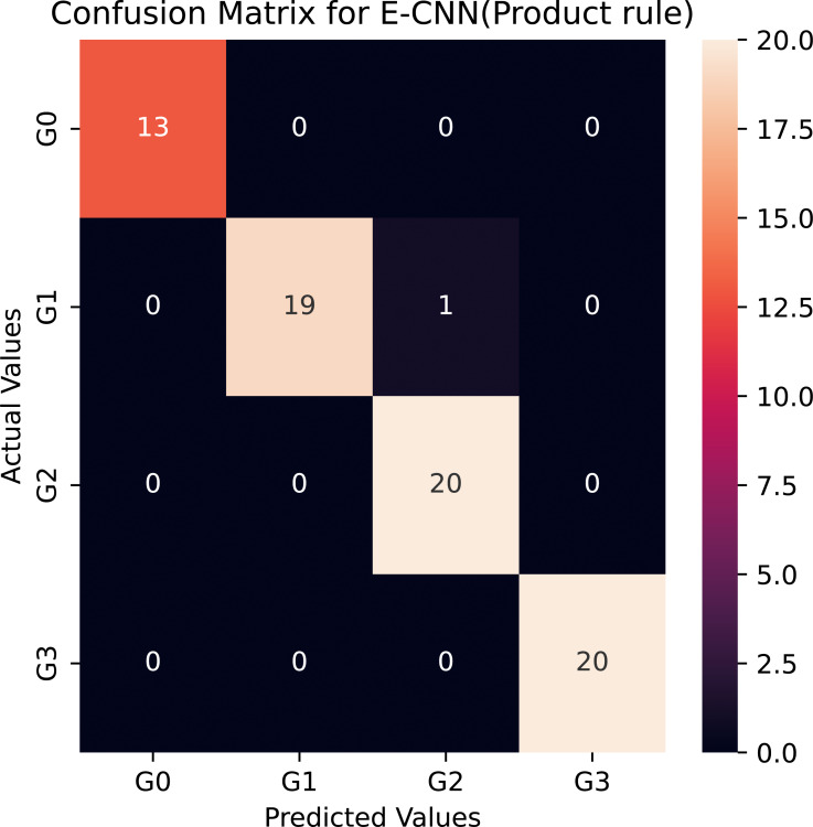 Figure 12