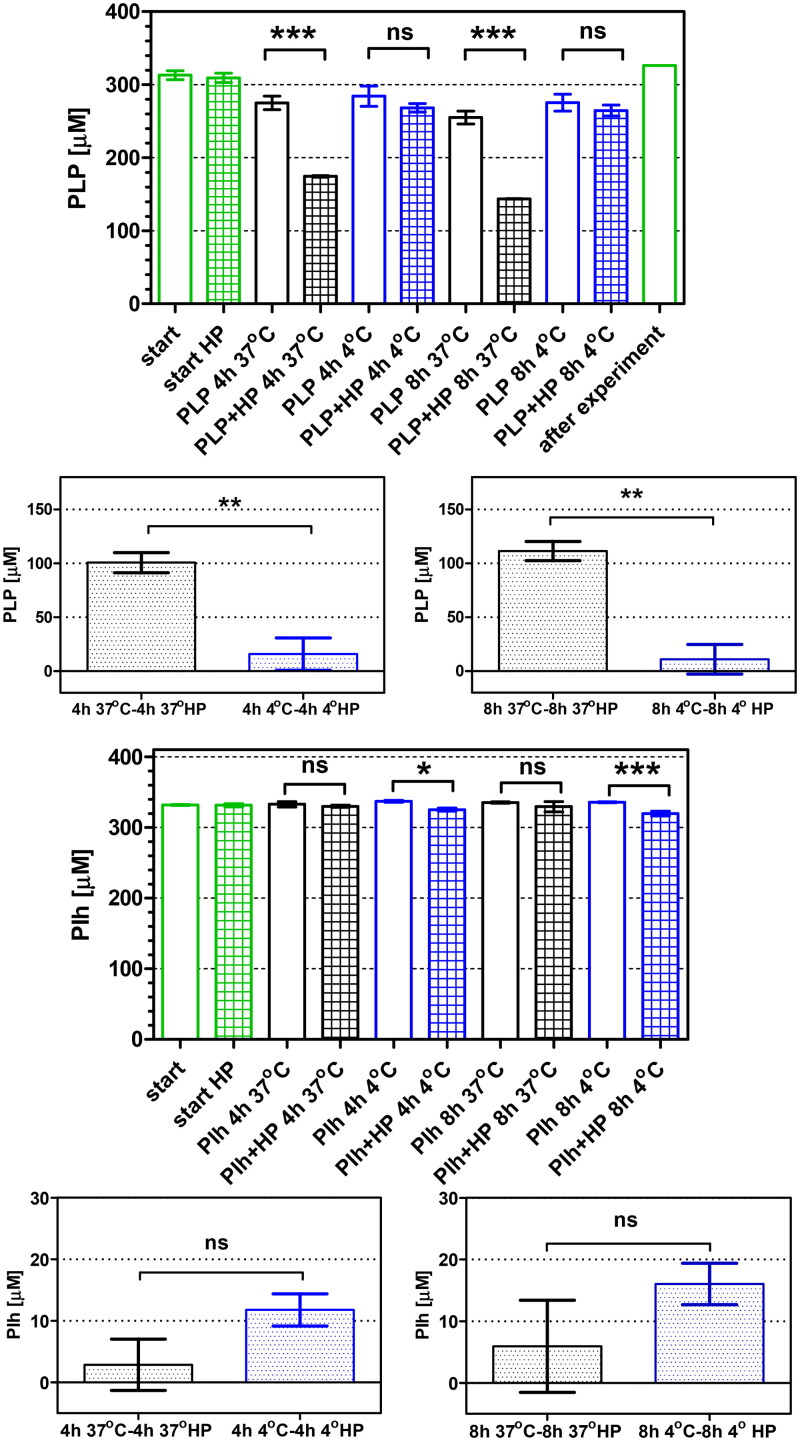 Figure 10.