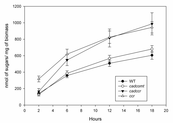 Figure 9