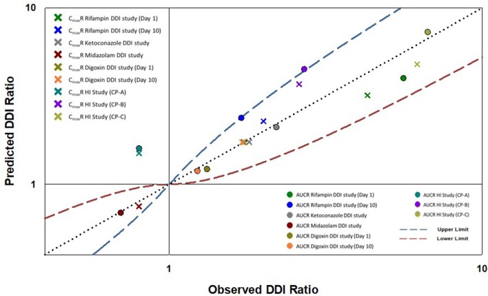 Fig. 4