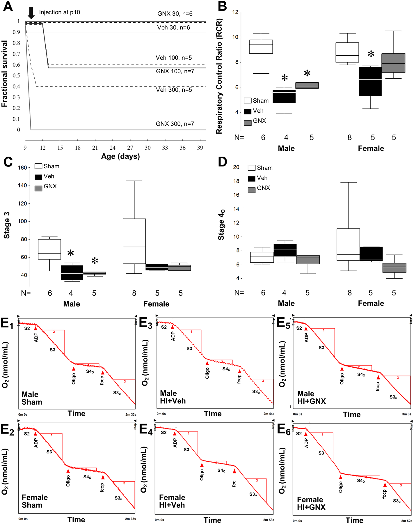 Figure 2: