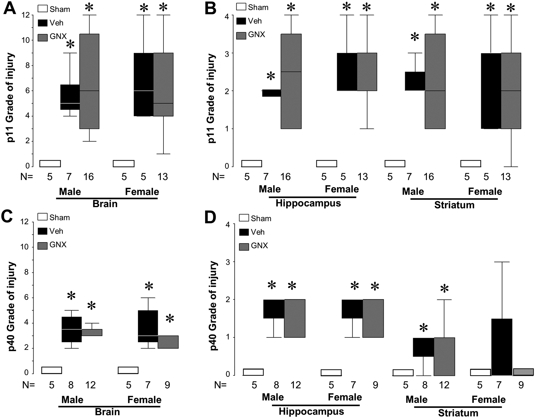 Figure 3: