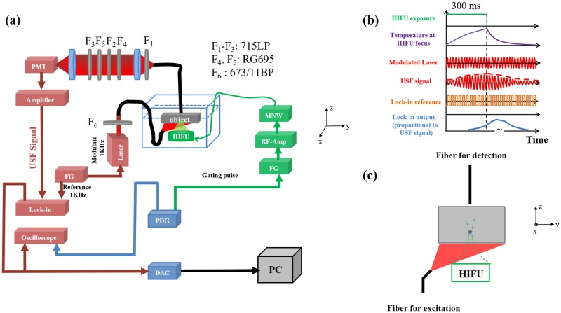 Fig 2