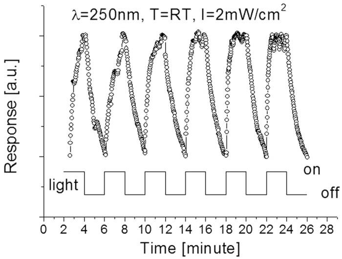 Figure 7