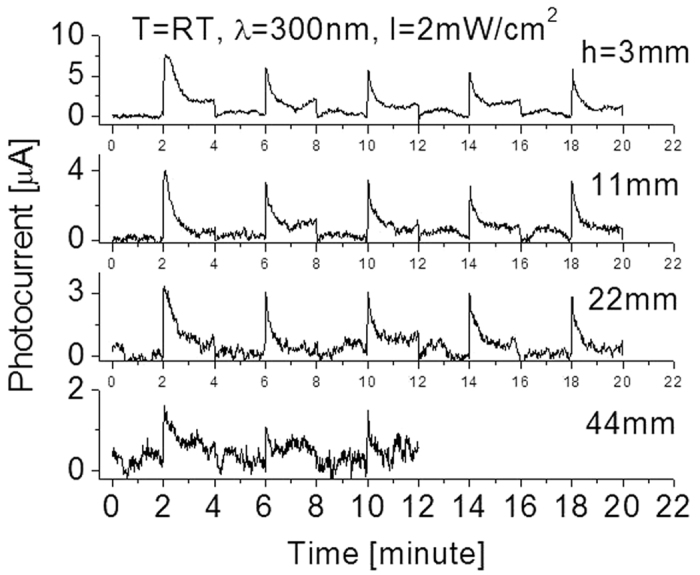 Figure 9