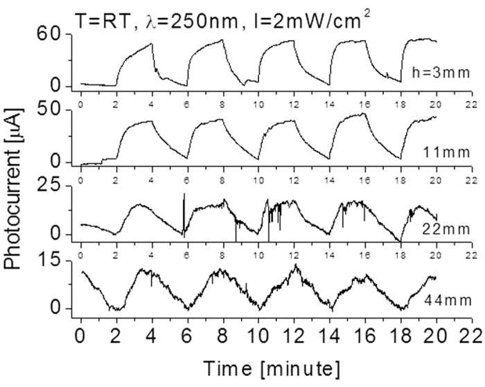 Figure 6