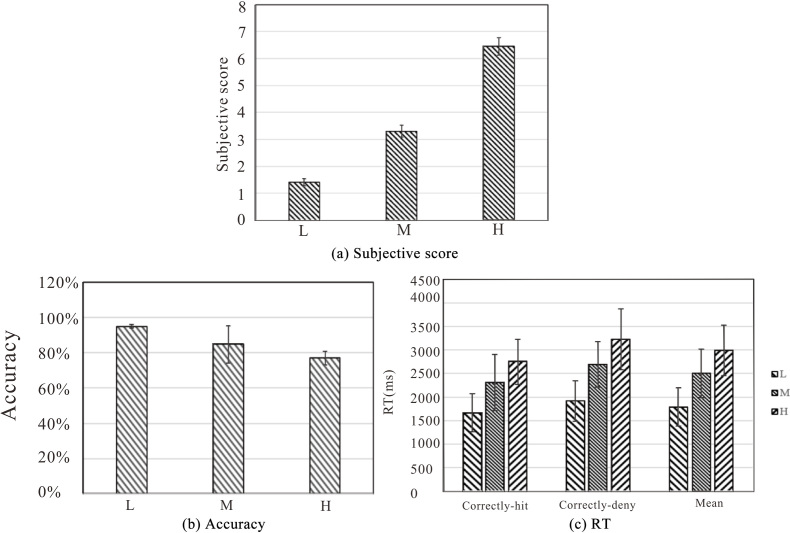 Figure 4.