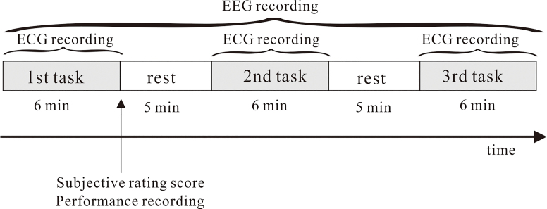 Figure 2.