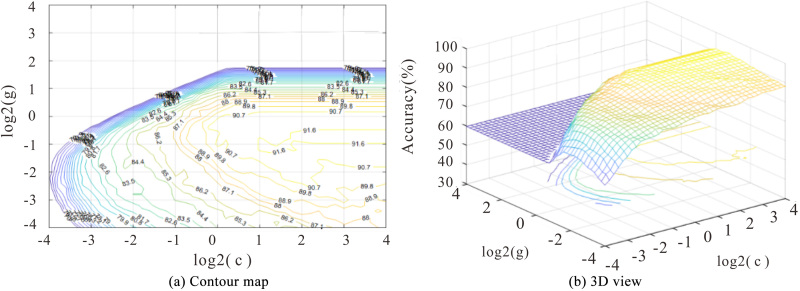 Figure 7.