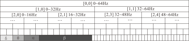 Figure 3.