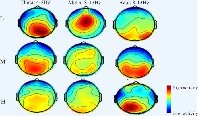 Figure 6.