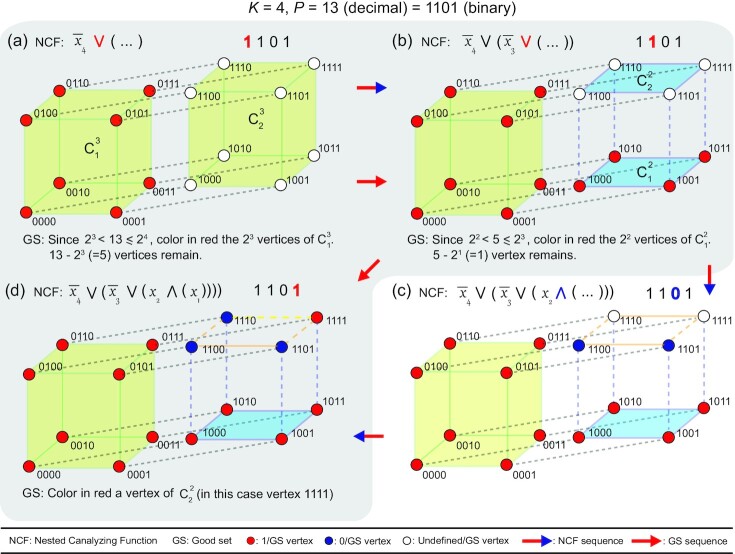 Fig. 4