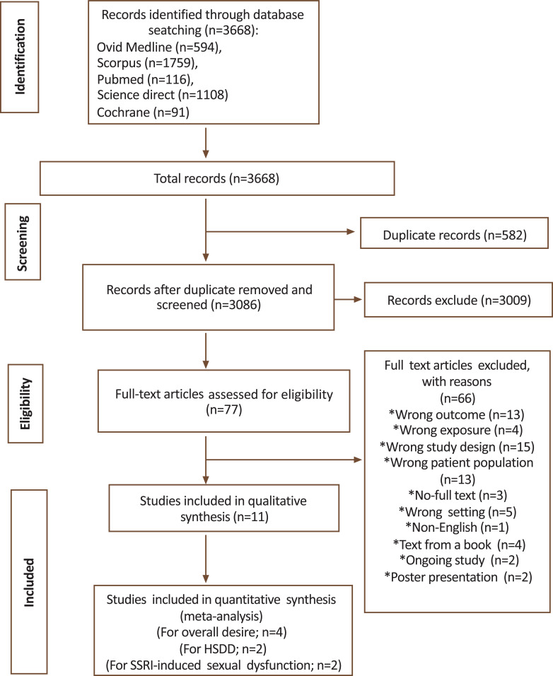 Fig. (1)