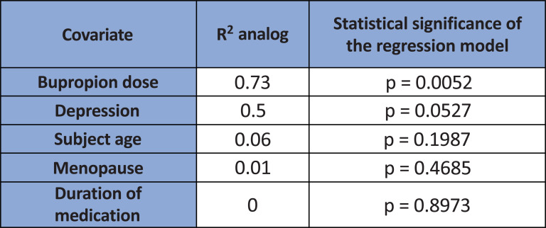 Fig. (3a)