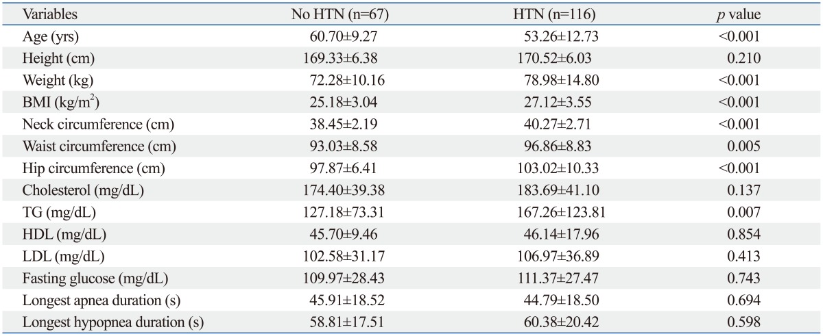 graphic file with name ymj-55-1310-i001.jpg