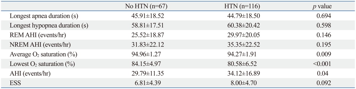 graphic file with name ymj-55-1310-i003.jpg