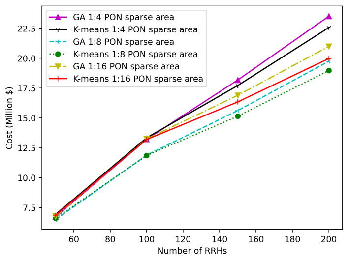 Figure 16