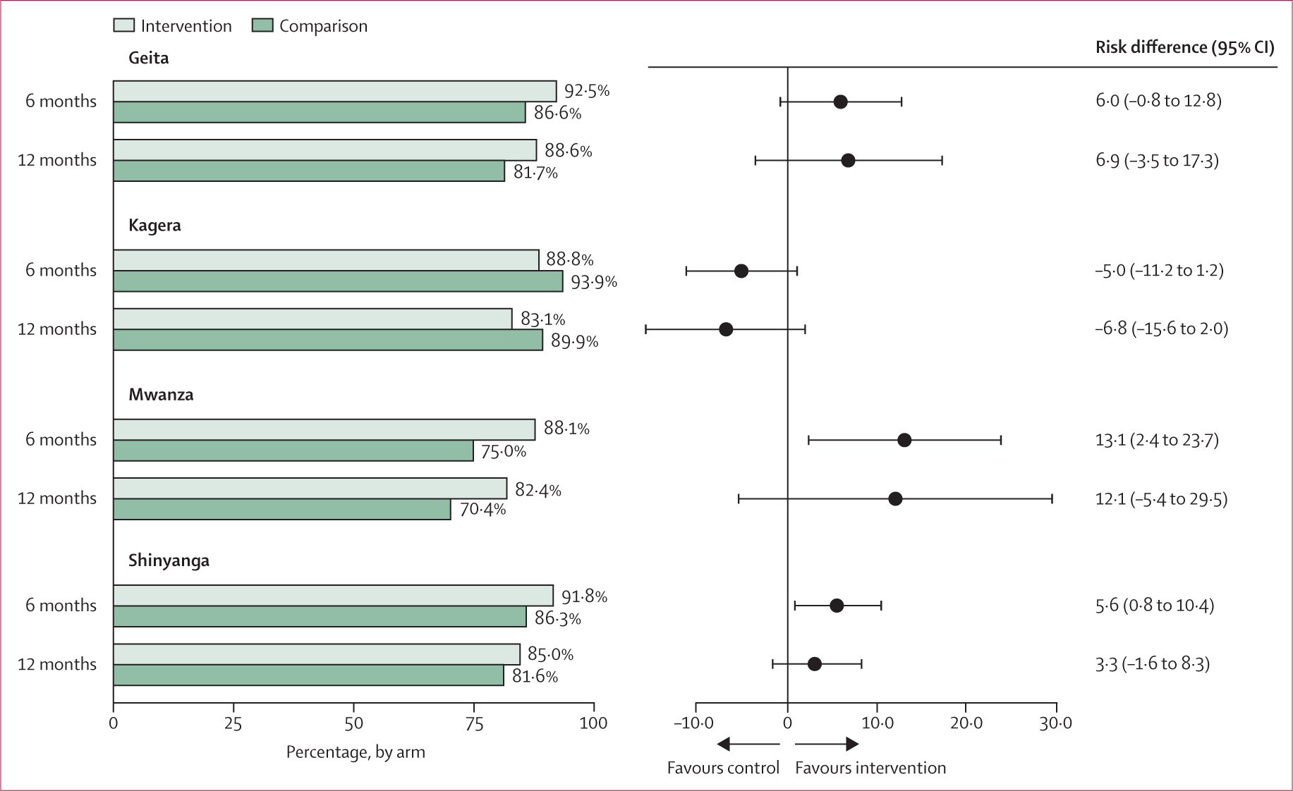 Figure 3: