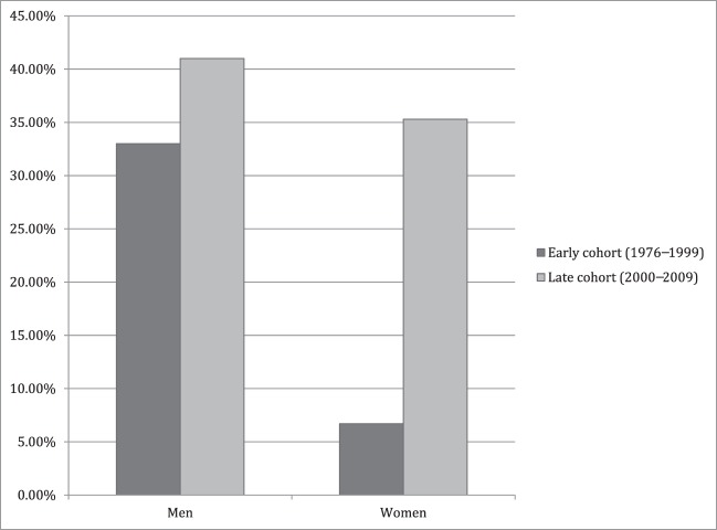 FIGURE 1