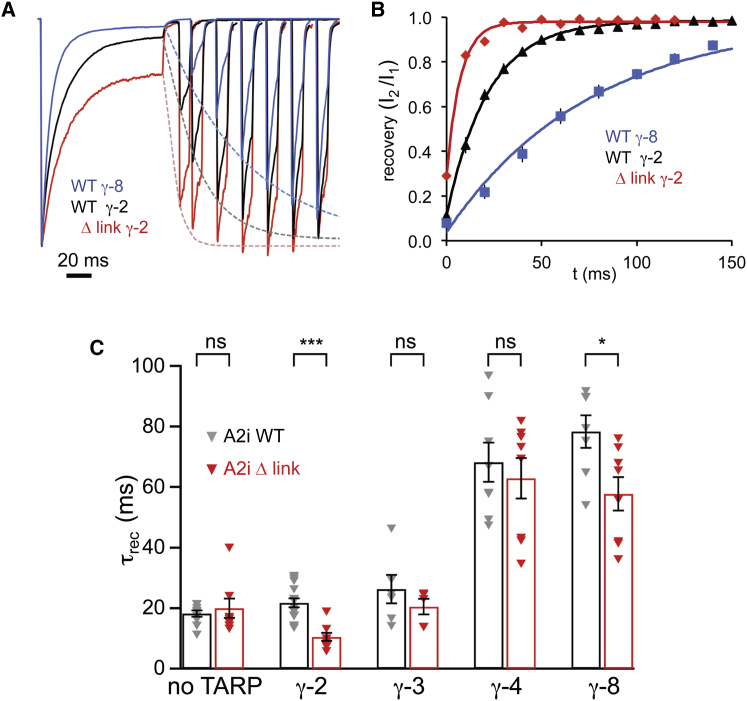 Figure 2