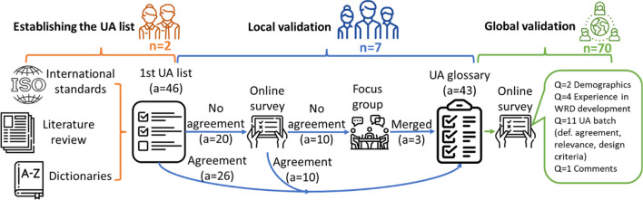 Fig. 1