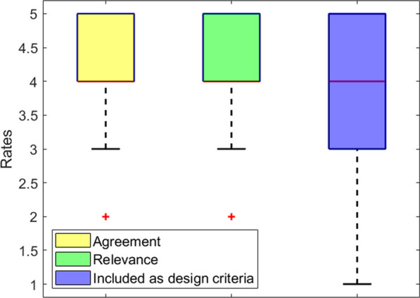 Fig. 2