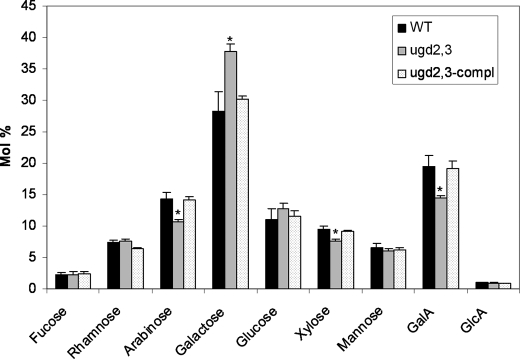 FIGURE 4.