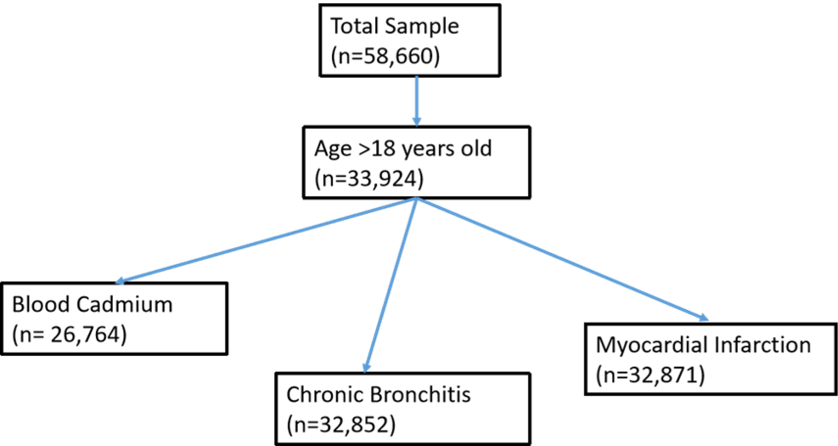 Figure 1: