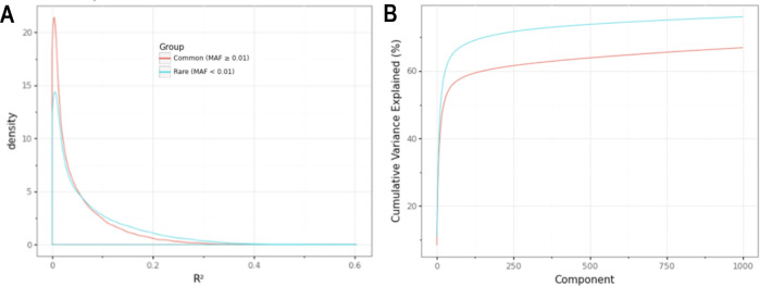 Figure 1—figure supplement 3.