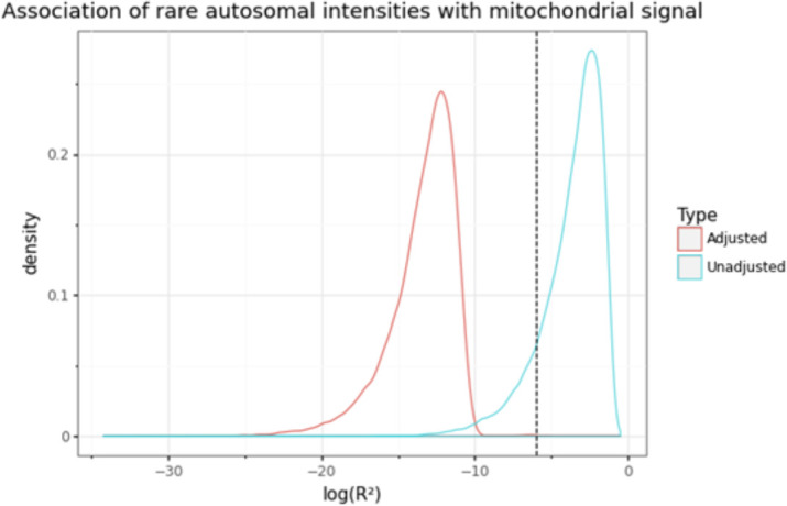 Figure 1—figure supplement 4.