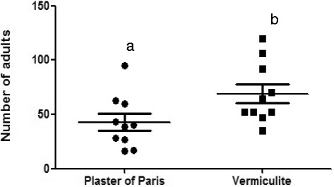 Fig 5