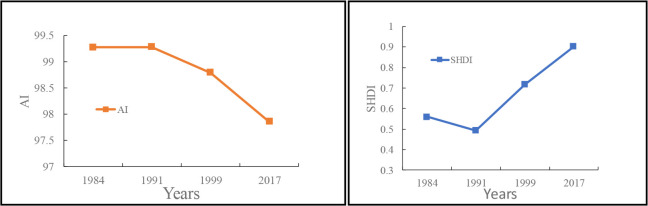 Fig. 6: